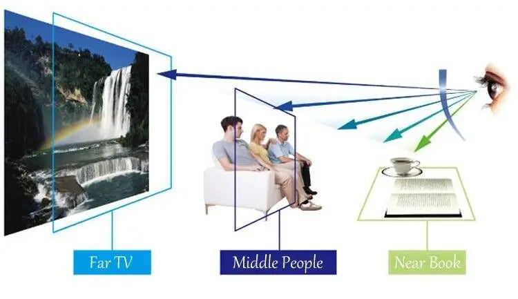 Round Women Progressive Multifocal Reading Glasses-Sevenedge Perfect Gifts